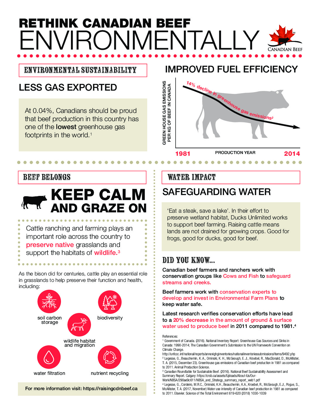 thumbnail of CB_Environment_Nutrition Infographic Sheet_2022