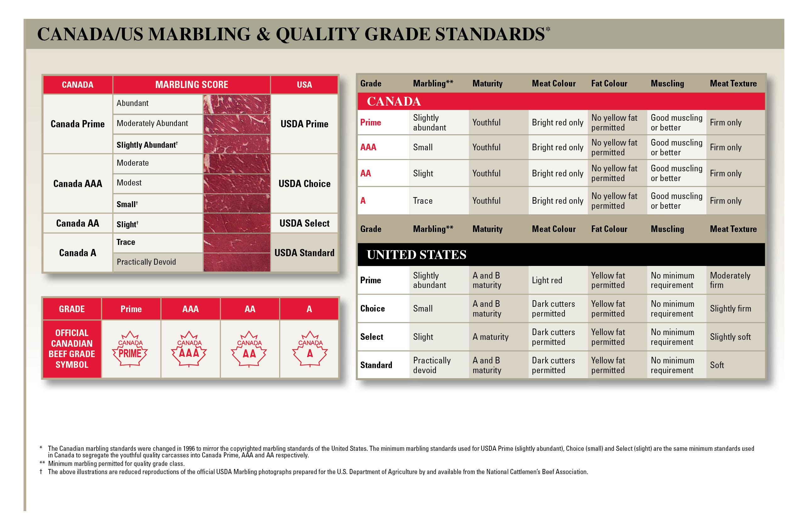 Beef Quality Grades - Canadian Beef